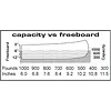 Clipper Canoe Tripper 17'6" Fiberglass w/third seat