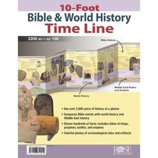 10-Foot Bible & World History Timeline