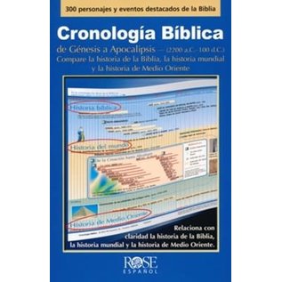 Cronologia Biblica Folleto