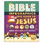 Bible Infographics for Kids Epic Guide to Jesus: Samaritans, Prodigals, Burritos, and How to Walk on Water