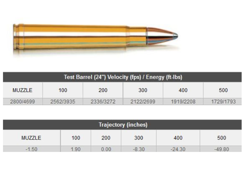 OSA634-HORNADY 375 H&H 270GR SP-RP DANGEROUS GAME 20RNDS 