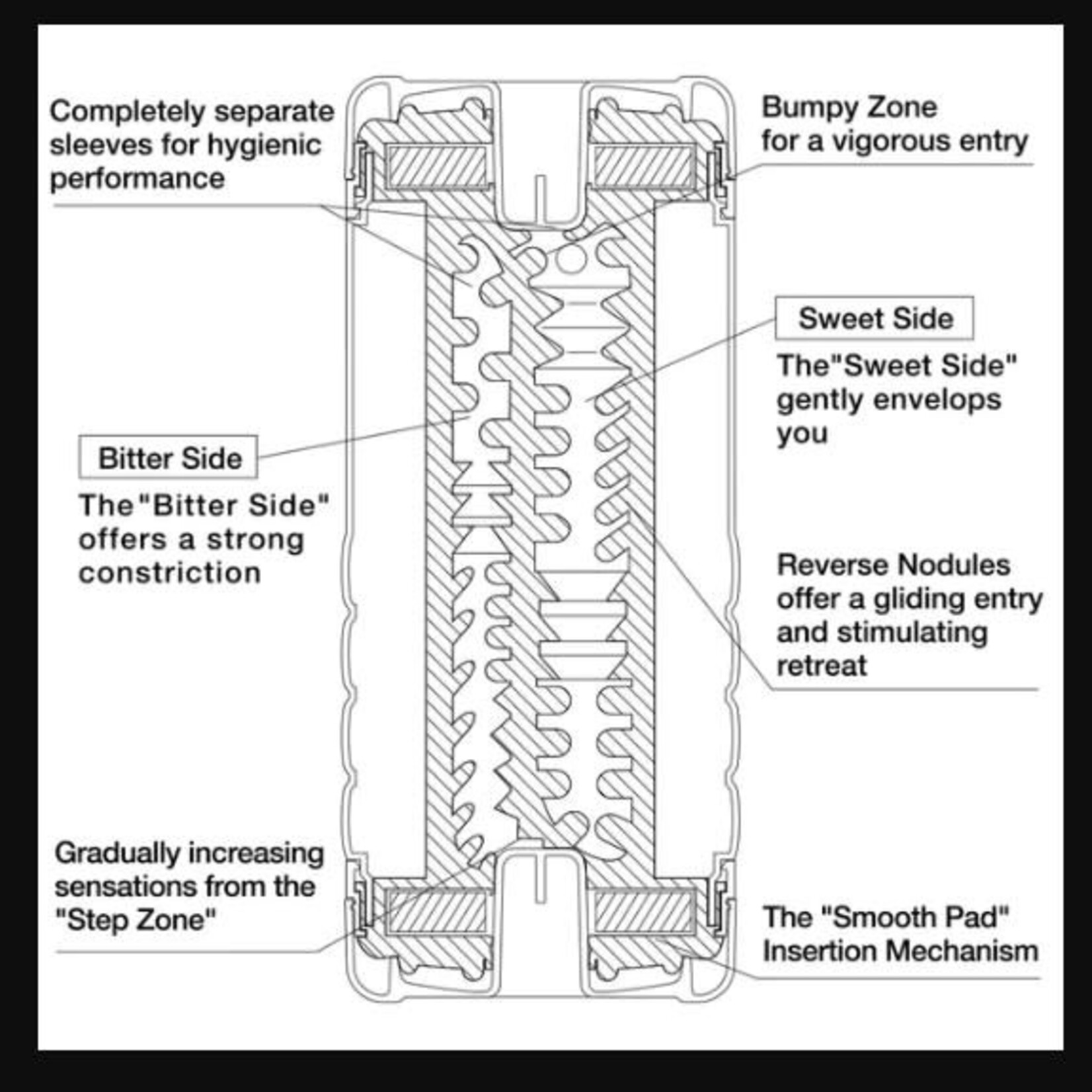 Tenga U.S. Double Hole CUP