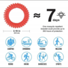 mosquito repellent bracelets