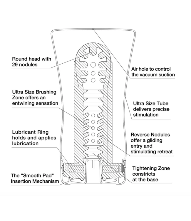 Tenga Soft Tube Cup - Ultra Size