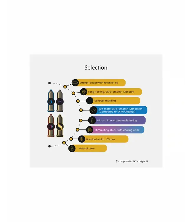 LifeStyles SKYN Non-Latex Condoms 12 Pack