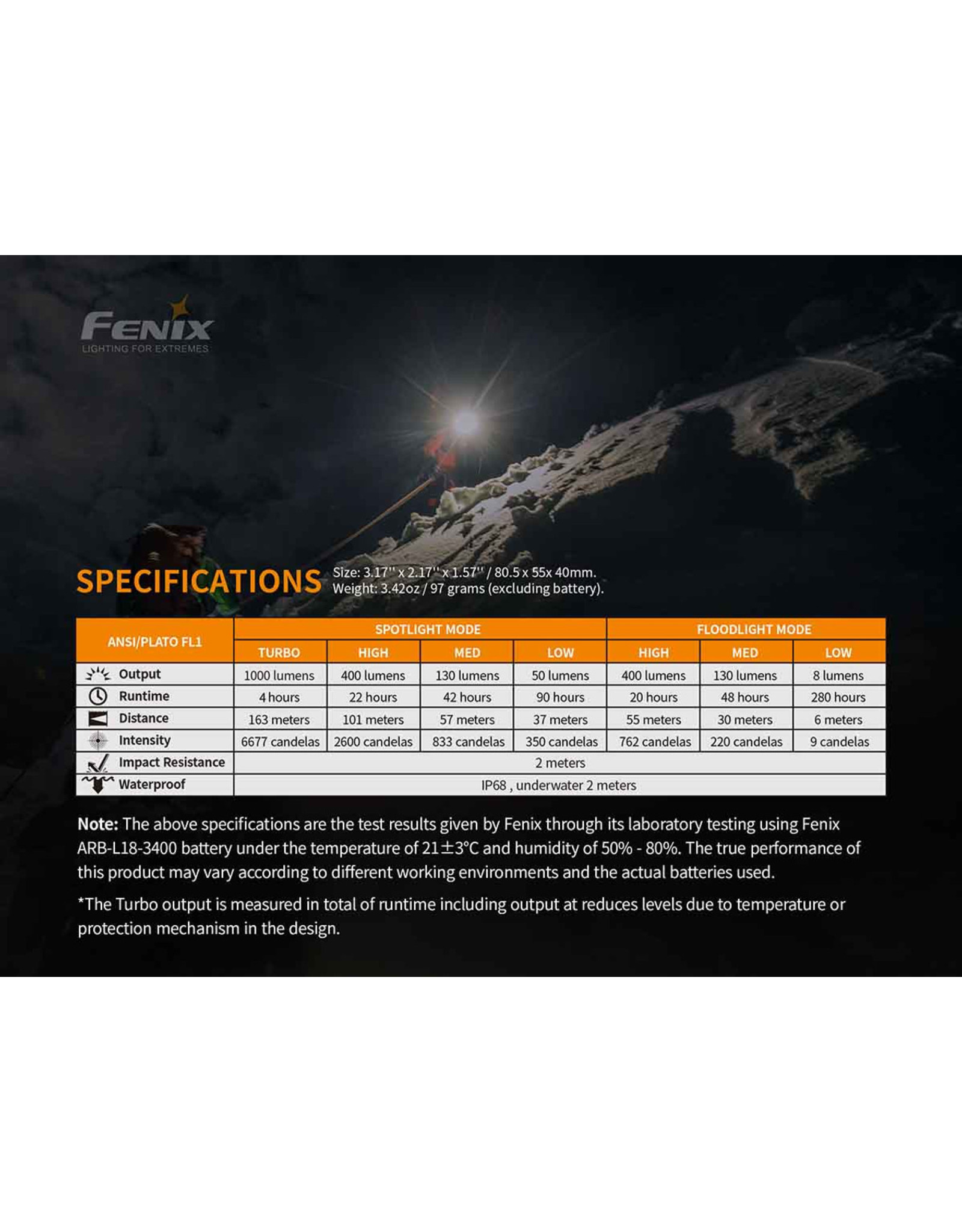 FENIX HM65R+E-LITE HEADLAMP SET