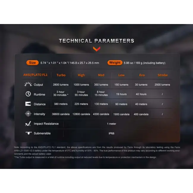 FENIX PD36R PRO + E03R V2.0