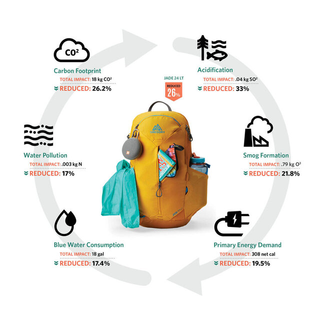 GREGORY ZULU 24 LT BACKPACK