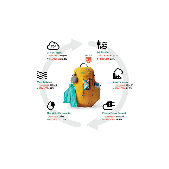 GREGORY JADE 24 LT BACKPACK