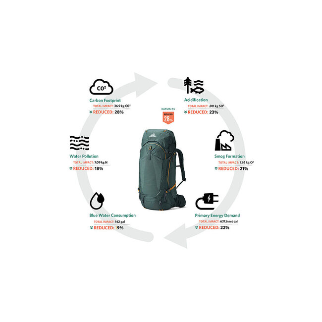 GREGORY KATMAI 65 BACKPACK