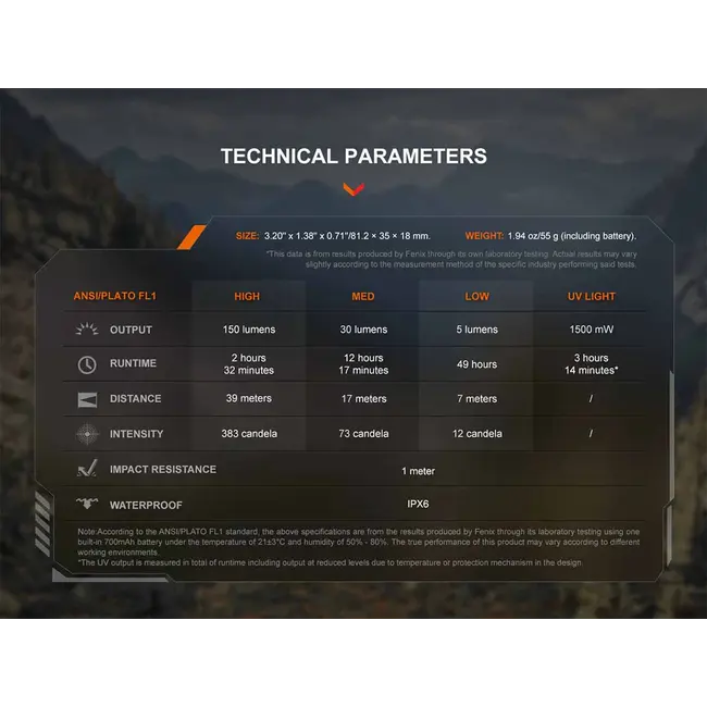 FENIX SWO5R-RED MULTIPURPOSE CLIP-ON LIGHT