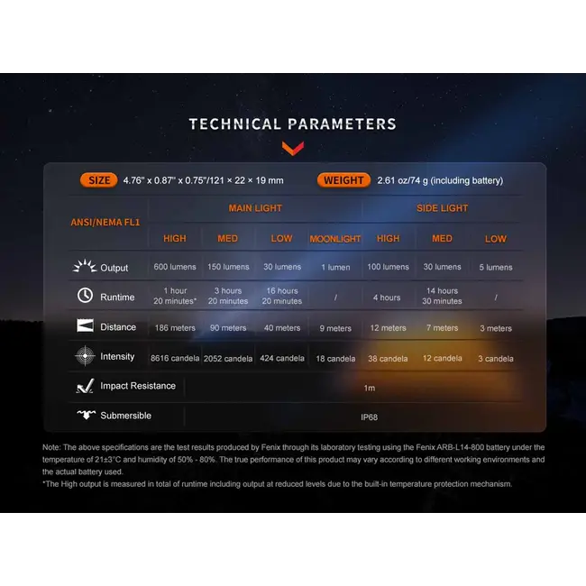 FENIX LD12R DUAL LIGHT SOURCES MULTIPURPOSE PORTABLE FLASHLIGHT