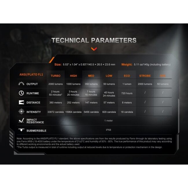 FENIX PD35R ACE MULTI-MODE TACTICAL FLASHLIGHT