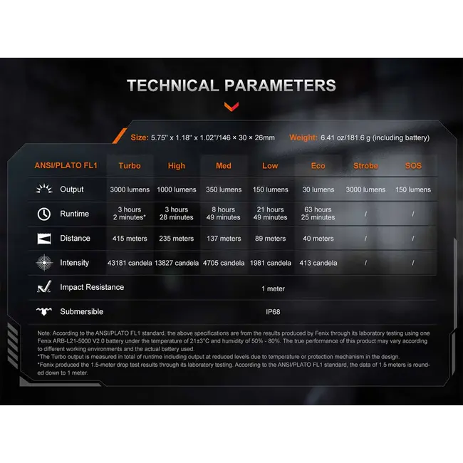 FENIX PD36R ACE MULTI-MODE TACTICAL FLASHLIGHT