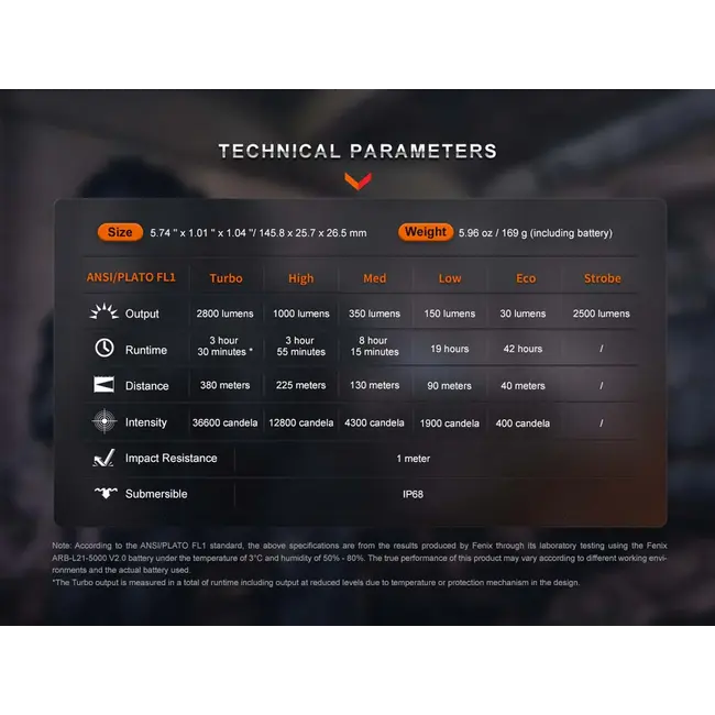 FENIX PD36R PRO 2800 LUMENS
