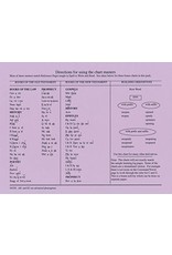 Spell to Write and Read Chart Masters
