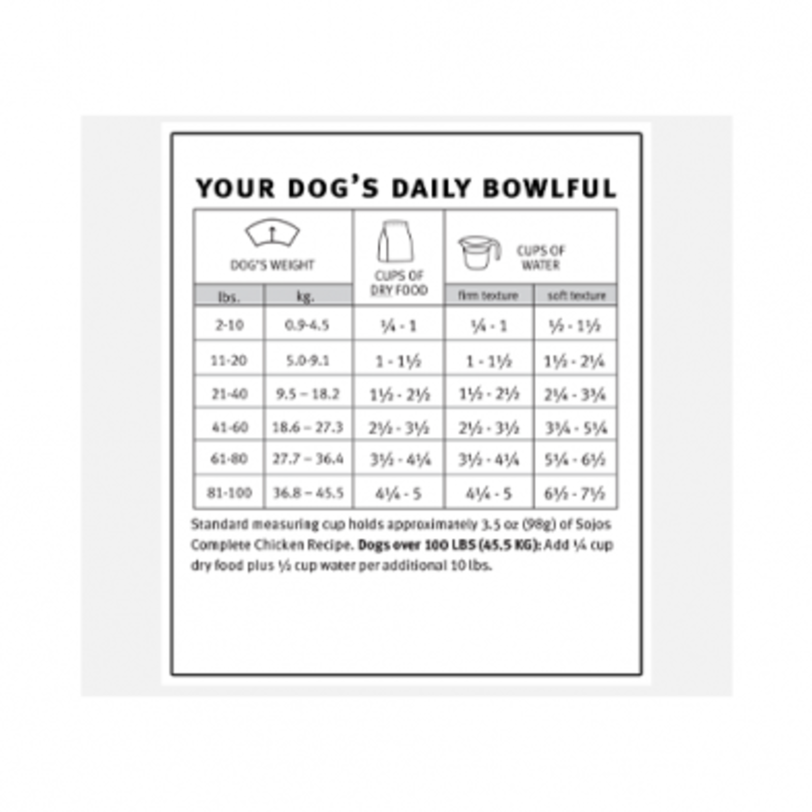 Sojos Complete Dog Food Mix Beef 1.75lb