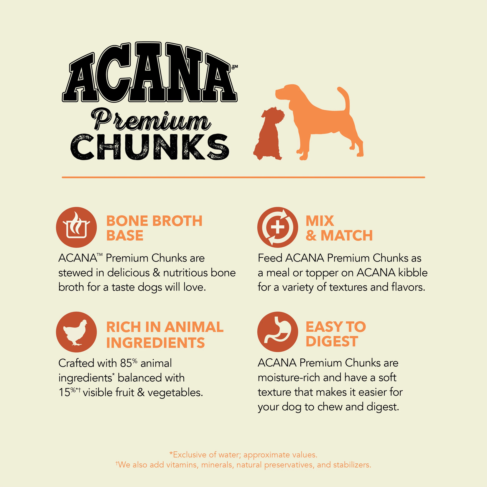 Acana® Acana Puppy Chicken & Turkey Pate in Bone Broth Can 12.8oz