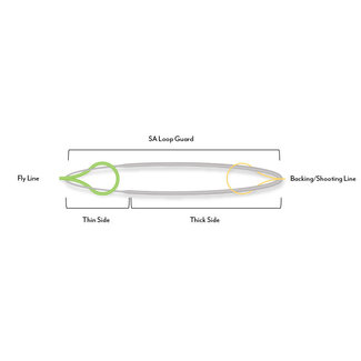 Scientific Anglers Scientific Angler's Loop Guards