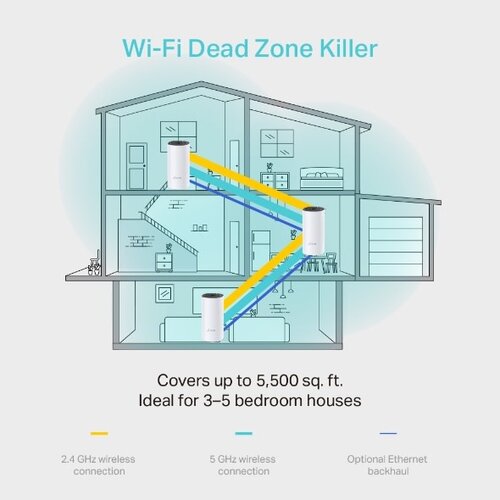 TP-Link Deco M4 AC1200 Deco Whole Home Mesh WiFi System (3 Pack)