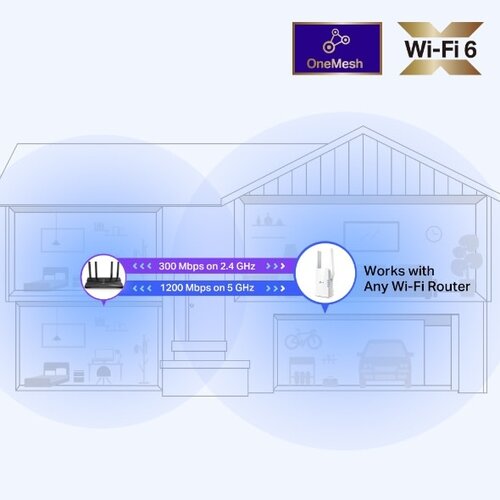 TP-Link RE505X AX1500 Wi-Fi 6 Range Extender