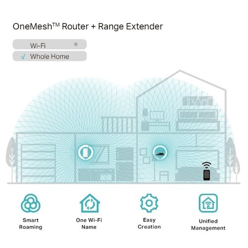 TP-Link AC750 Mesh Wi-Fi Range Extender RE215