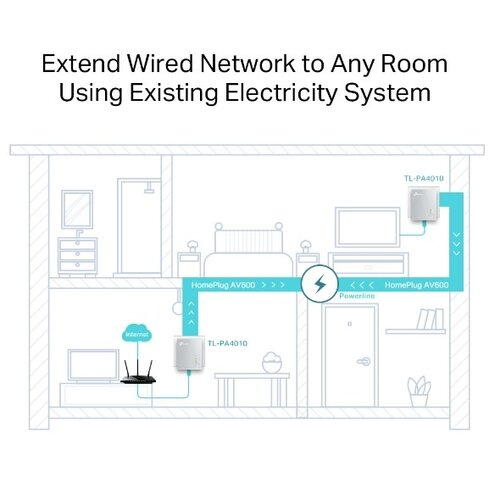 TP-Link AV600 Powerline Starter Kit TL-PA4010