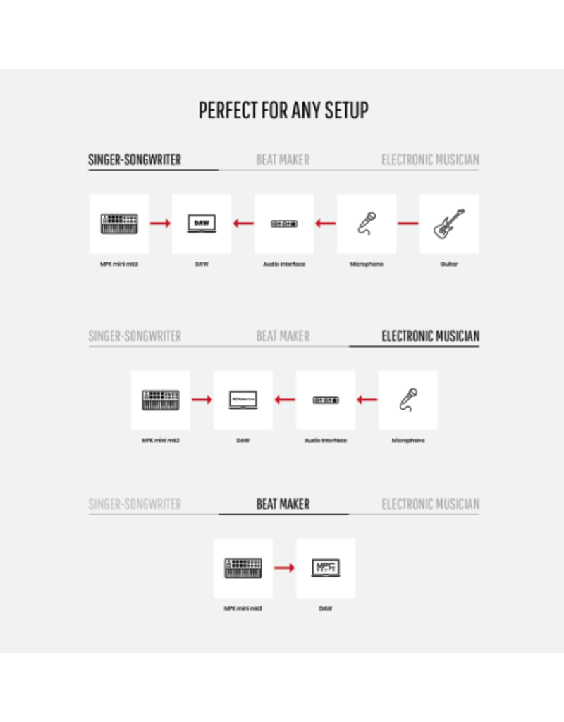 AKAI Akai Pro MPK Mini MK3 25-Key MIDI Controller ORIGINAL (MPKMINI3)
