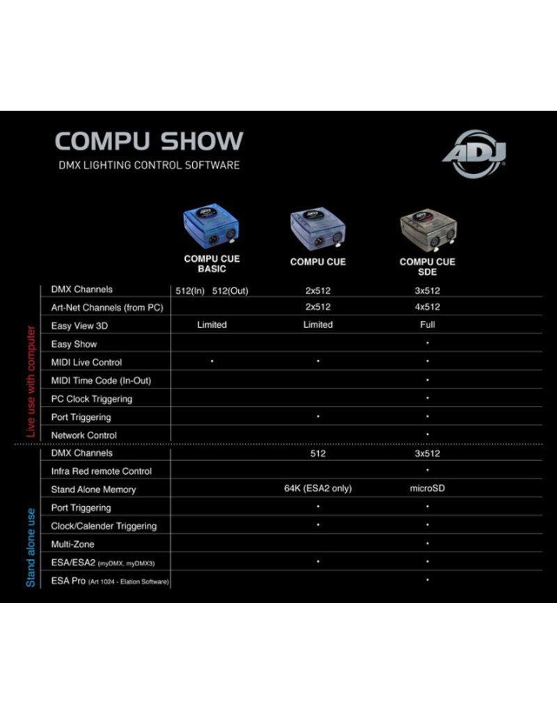 ADJ ADJ COMPU CUE DMX to PC Interface for Compu Show Software