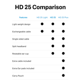 Sennheiser Sennheiser HD 25 Closed Back, On-Ear Professional Monitoring Headphones