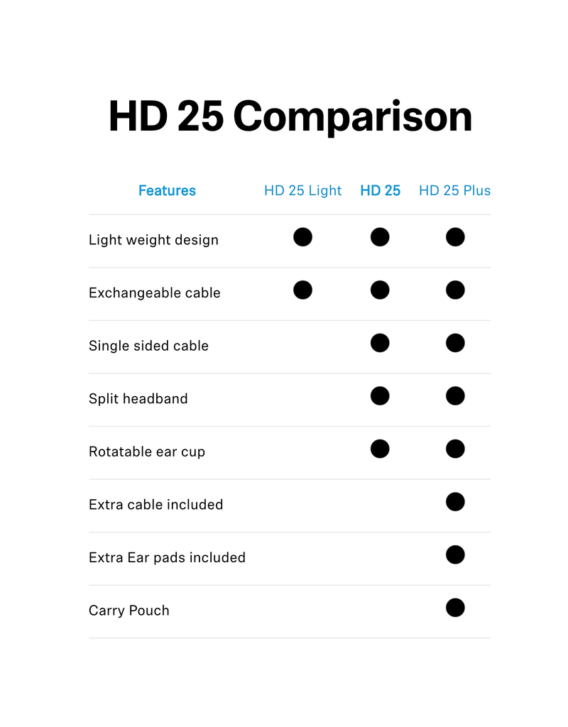 Sennheiser Sennheiser HD 25 Closed Back, On-Ear Professional Monitoring Headphones