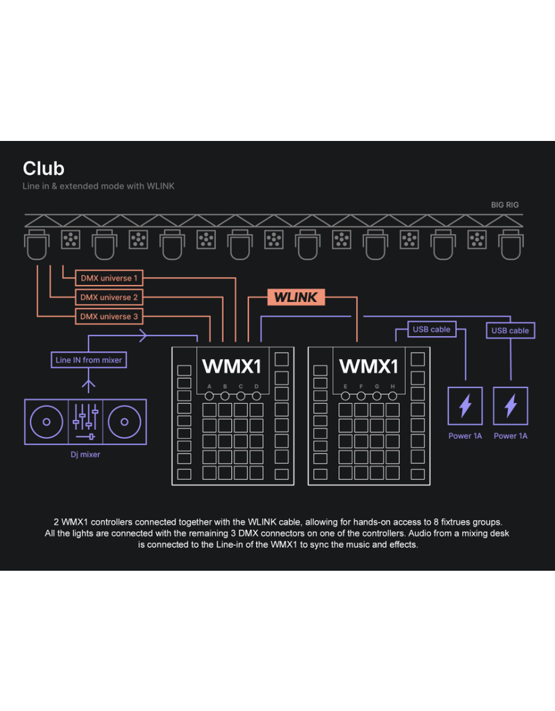 ADJ ADJ WMX1 Standalone Lighting Control System Powered by Wolfmix