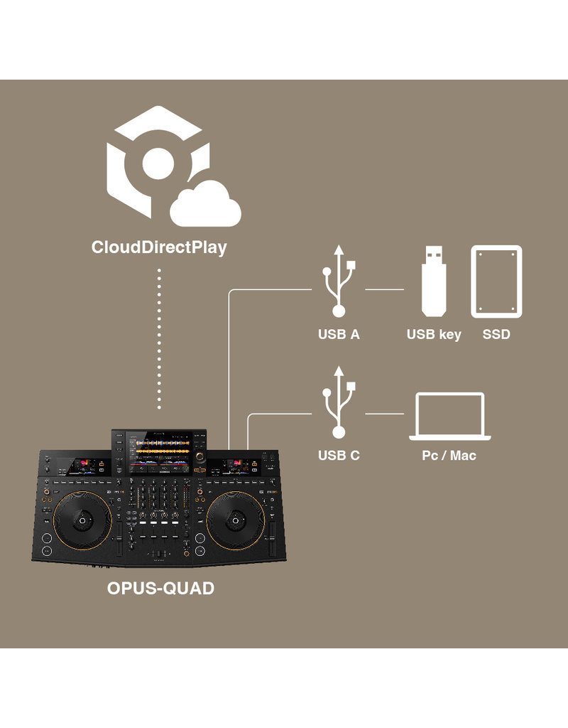 OPUS-QUAD: 4-Channel DJ System, 4-Deck playback, Smart cue, Rekordbox & Serato DJ Pro compatibility - Pioneer DJ