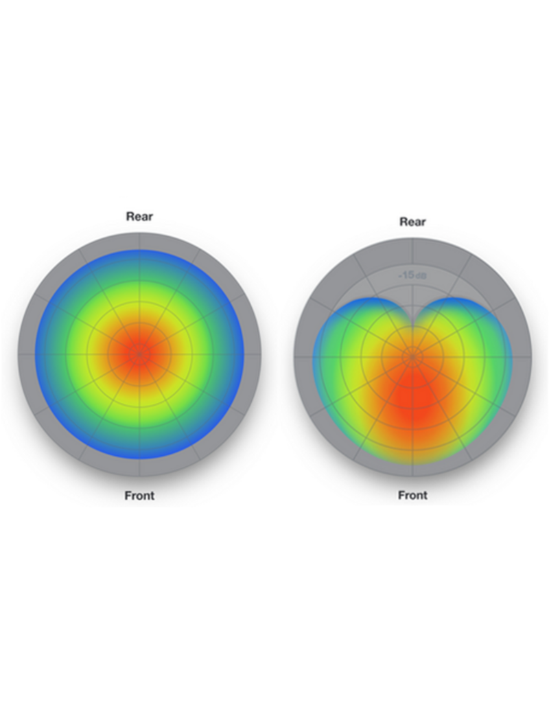 QSC SPECIAL ORDER:  QSC KS118 18" 3600W Active Subwoofer