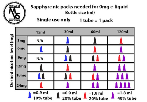 Saphyre Nicotine Sapphyre Nicotine 1.8ml 20%- Red