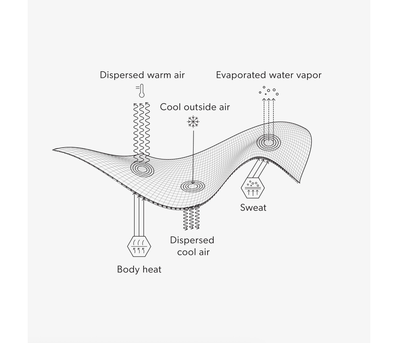 Waffle Fleece Balaclava