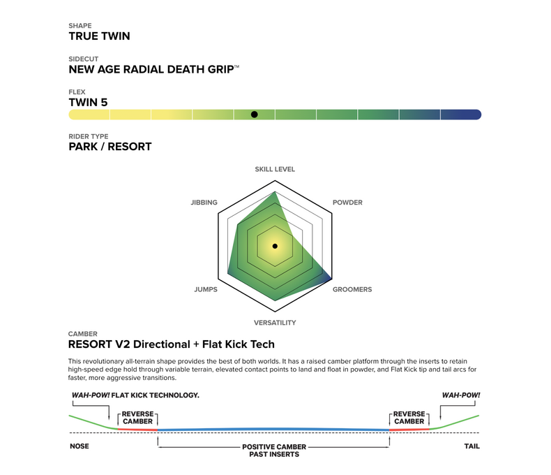 SB Resort Twin Snowboard 2026