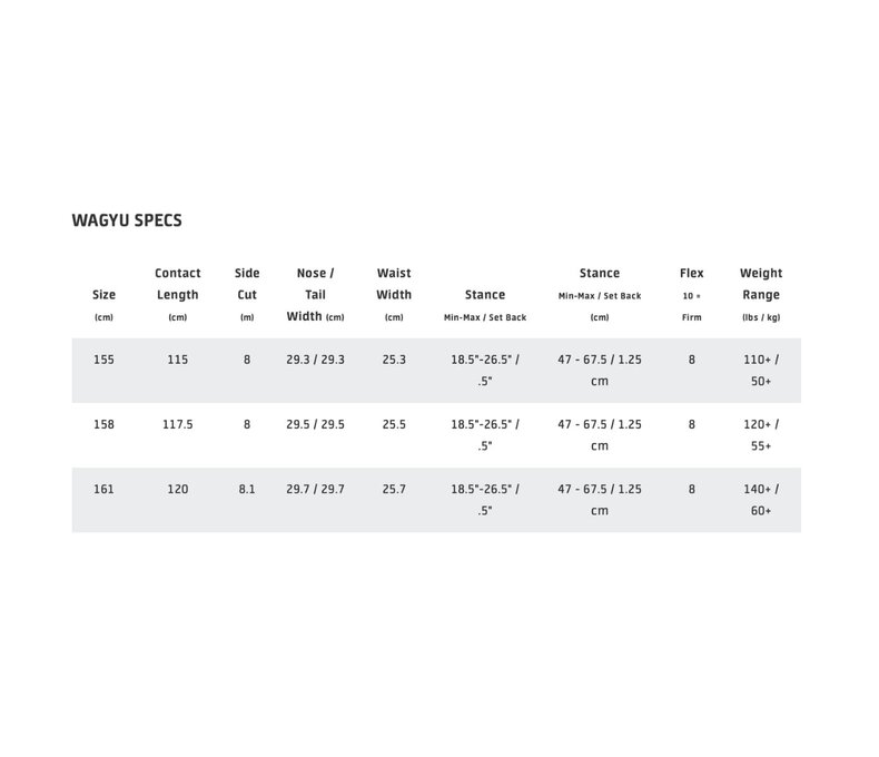 Banked Country Snowboard 25/26