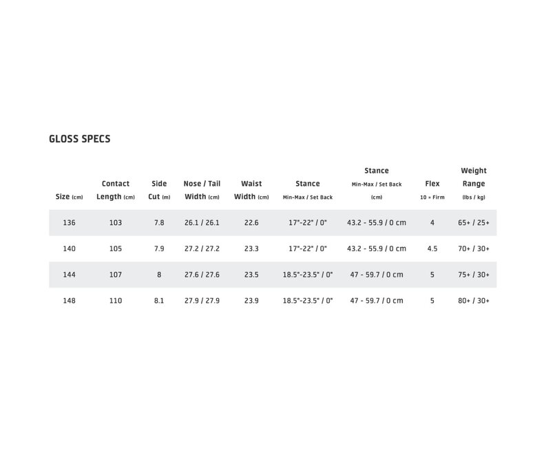 Gloss C Snowboard 25/26