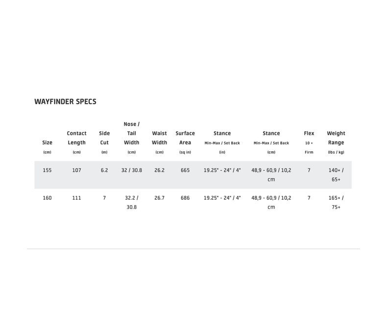 MC Wayfinder III Snowboard 25/26
