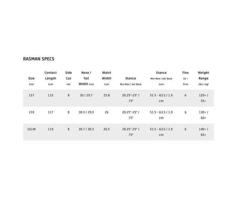 Rasman Snowboard 25/26