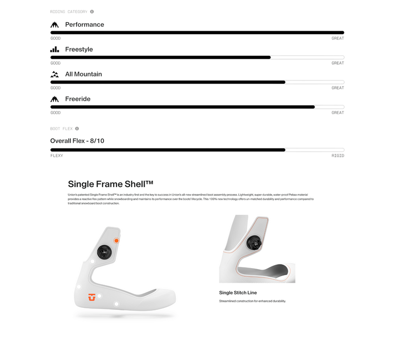 Mens Reset Pro Snowboard Boots