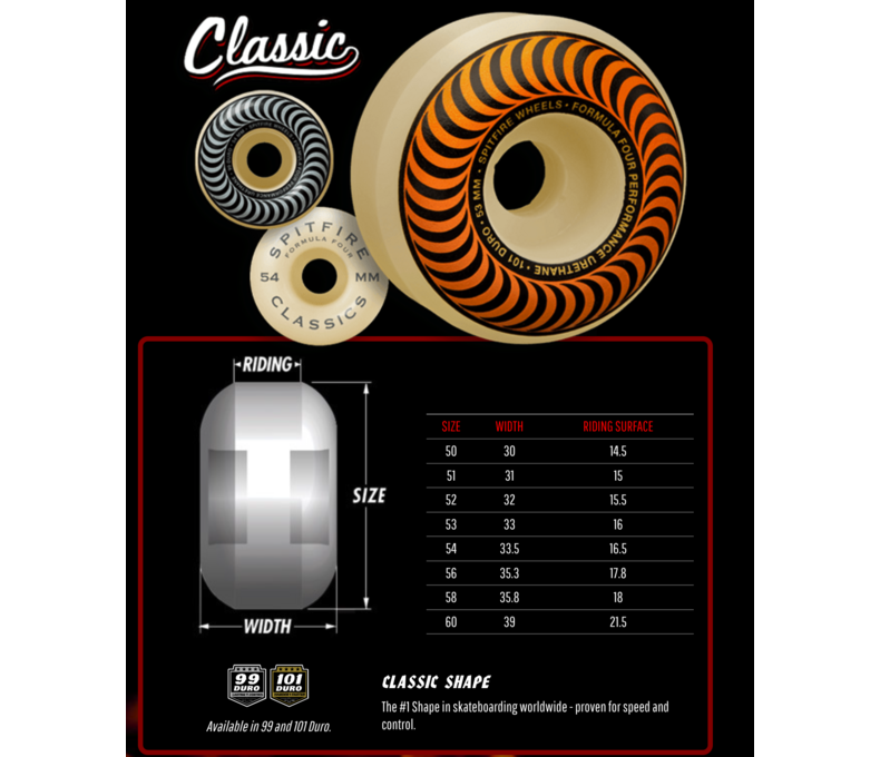 F4 97 Conical Full Wheels