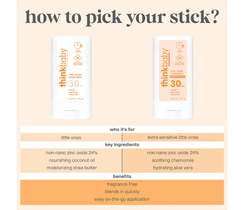Thinkbaby Sensitive Skin Sunscreen Stick SPF 30
