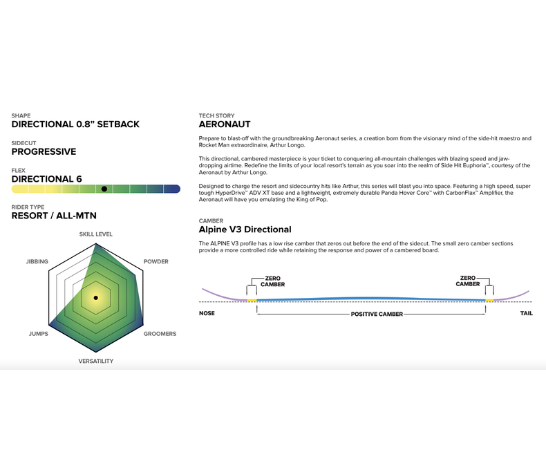 2027 Aeronaut Snowboard