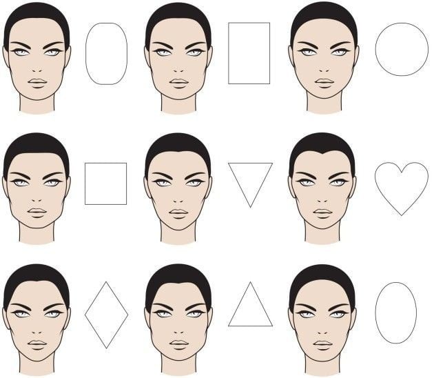 Face Shapes Alter Dates