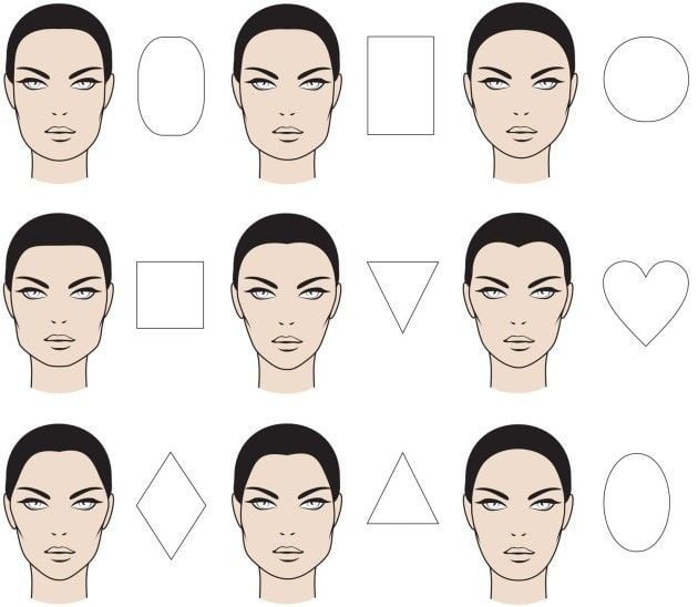 face codes, Face Shapes