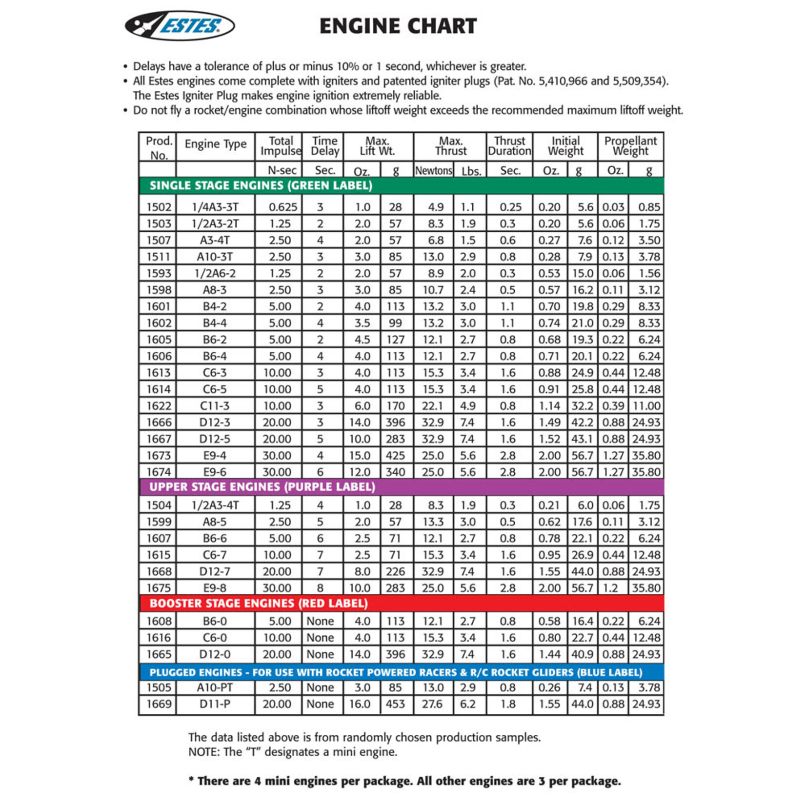 Estes 1/2A6-2 Standard Engine -1593