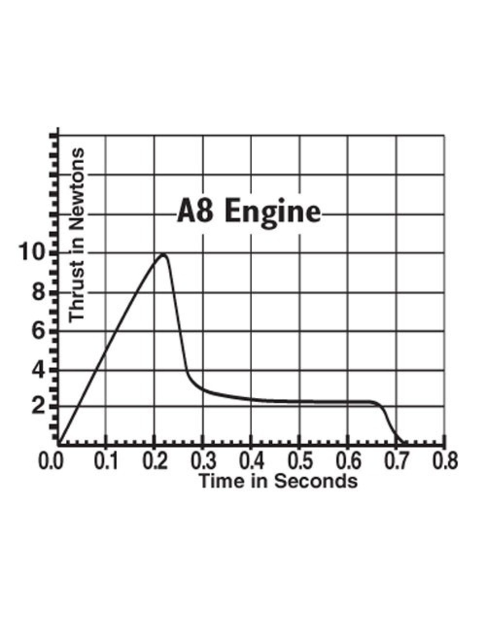Estes A83 Standard Engine 1598 Hub Hobby