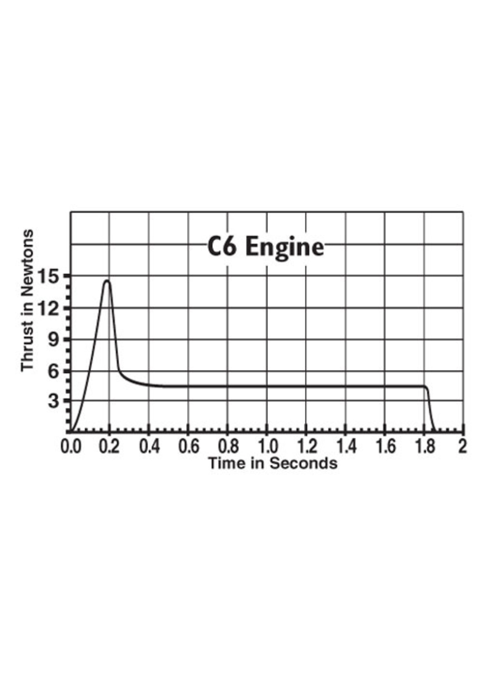 Estes C6-5 Standard Engine - 1614